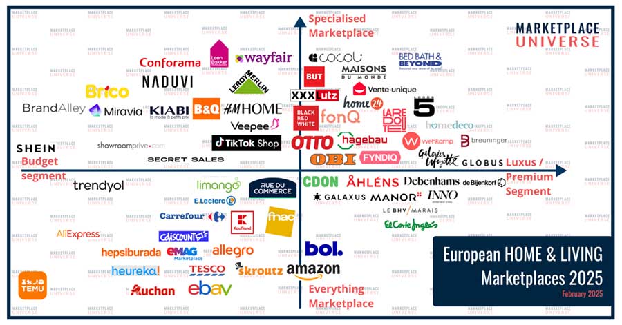 Home and living marketplace quadrant